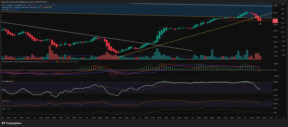 Blockcircle tweet media