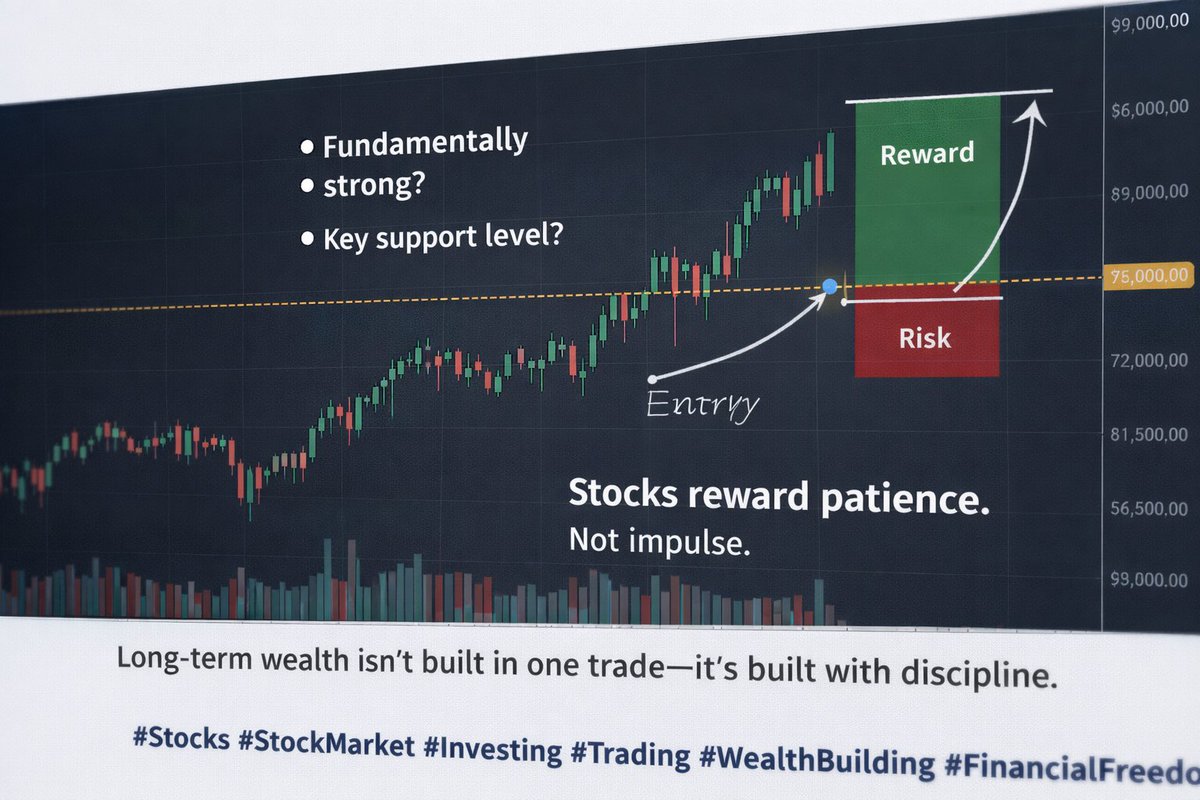 SmokeOfLanguage's tweet image. 📌 TODAY’S POST (Stocks Focus)

Most people buy stocks based on news.
Smart investors buy based on structure.

Before buying any stock, ask:

• Is the company fundamentally strong?
• Is price at a key support level?
• What’s the risk-to-reward?
• Where will I exit if I’m