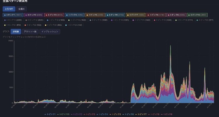 よ、よかった〜Xの利用規約では、開発者が政治信条の監視や情報収集、分析を行うことは禁止されているのか〜〜〜なんだ、チームみらいがそれを実行するのかと思って焦りました〜(~_~;)ホッとしました………

…………えっ？
えっ…