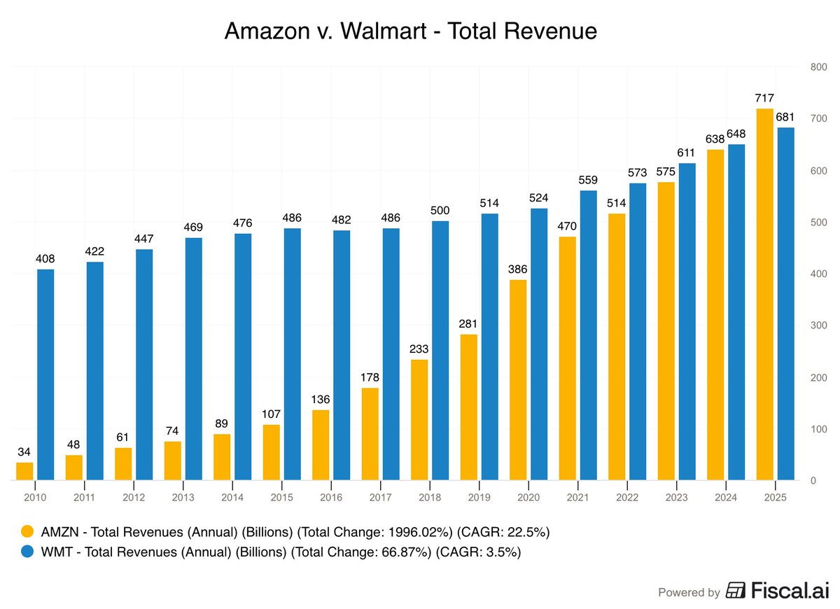 Fiscal.ai tweet media
