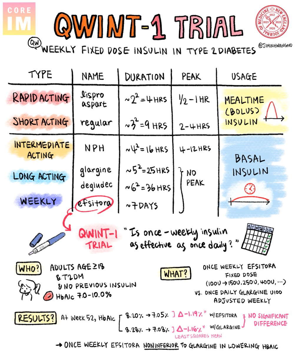 From metformin to basal insulin to overlooked older medications, the latest episode of Beyond Journal Club, a collaboration between <a href="/COREIMpodcast/">CORE IM</a> and NEJM Group, reviews the T2D medication toolkit clinicians use every day. The hosts then dive into new evidence on once-weekly