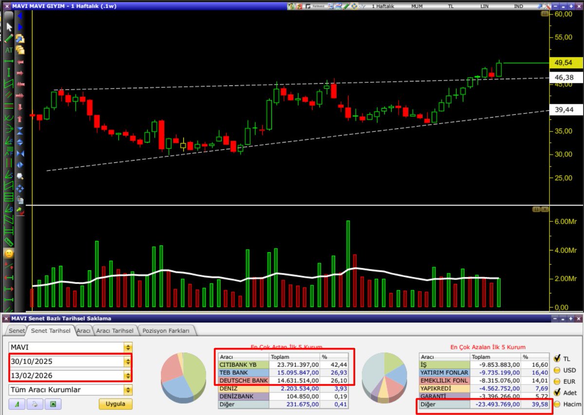Aşık oldum 🧿🧿🧿#mavi