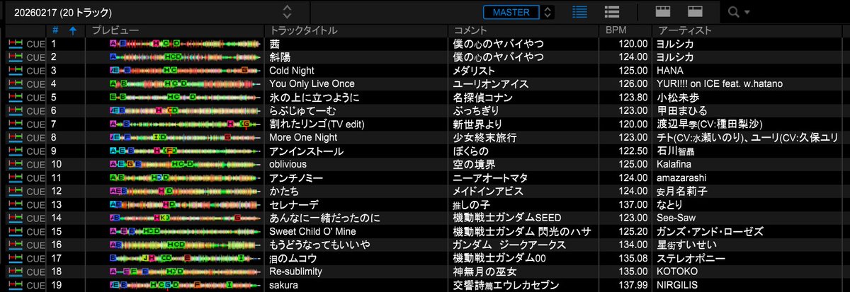 huWhebdTKe5vfFc's tweet image. 無事に家に到着！
今日も楽しかった～☺

DJ やっている最中に何人かに「いつものじゅんちーじゃない。どうしたの？」って言われ、終わった後も何人かに今日どうしたの？って心配された…🤣
ちゃんと繋いだだけだからー😆

そんなセトリを投下❗

次回は、5月24日(日)❗
#アニ語り