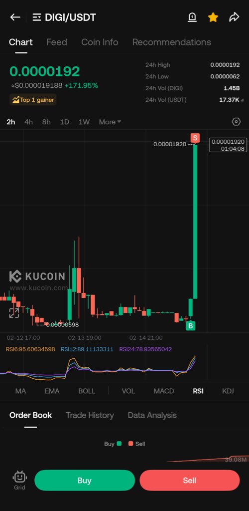 ＳＹＮＤＩＣＡＴＥ 📊 tweet media