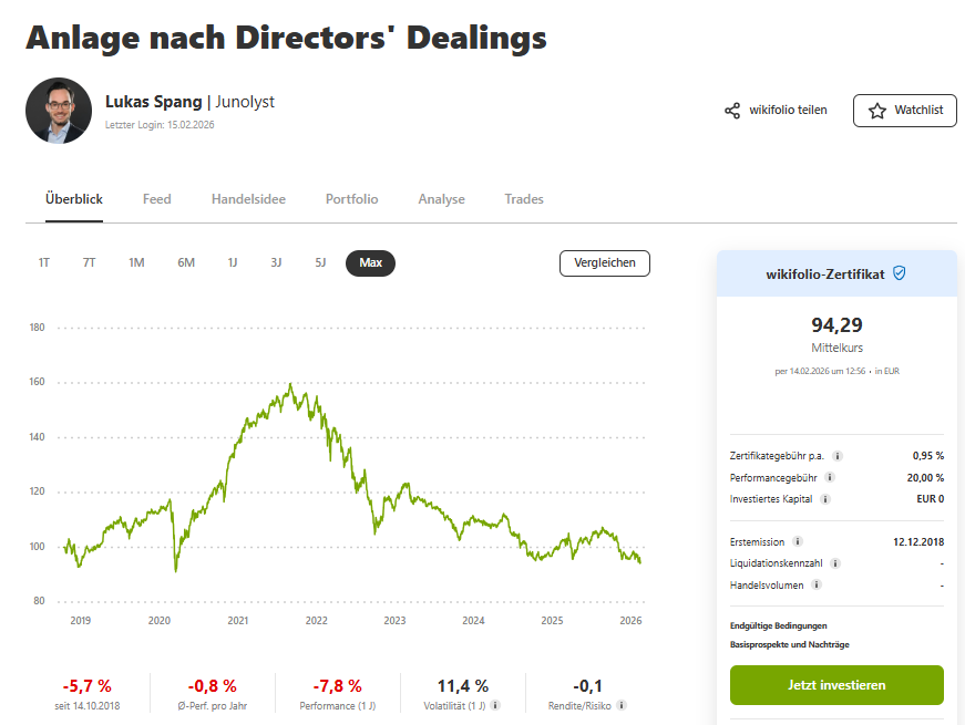 l_m_s15's tweet photo. Anpassungen KW 8/2026 #wikifolio "Anlage nach Directors' Dealings"
-> die Investitionsquote bleibt bei 55%
-> verkauft werden #AtossSoftware #Nagarro & #Westwing
-> neu aufgenommen werden #AstaEnergy #Serviceware & #Ströer
-> Ytd. -2,2%
👉https://t.co/xjQZ66o4WU https://t.co/ZDCJOEkFID
