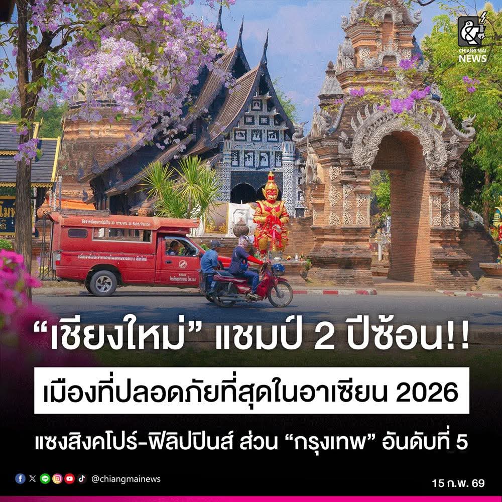 chiangmainews's tweet photo. "เชียงใหม่" เมืองปลอดภัย‼️คว้าอันดับ 1 การจัดอันดับเมืองที่ปลอดภัยที่สุดในอาเซียน 2026

อ่านข่าวต่อใน https://t.co/JQGZPURYDt

#เชียงใหม่นิวส์ #chiangmainews https://t.co/VgpmYeyQq2