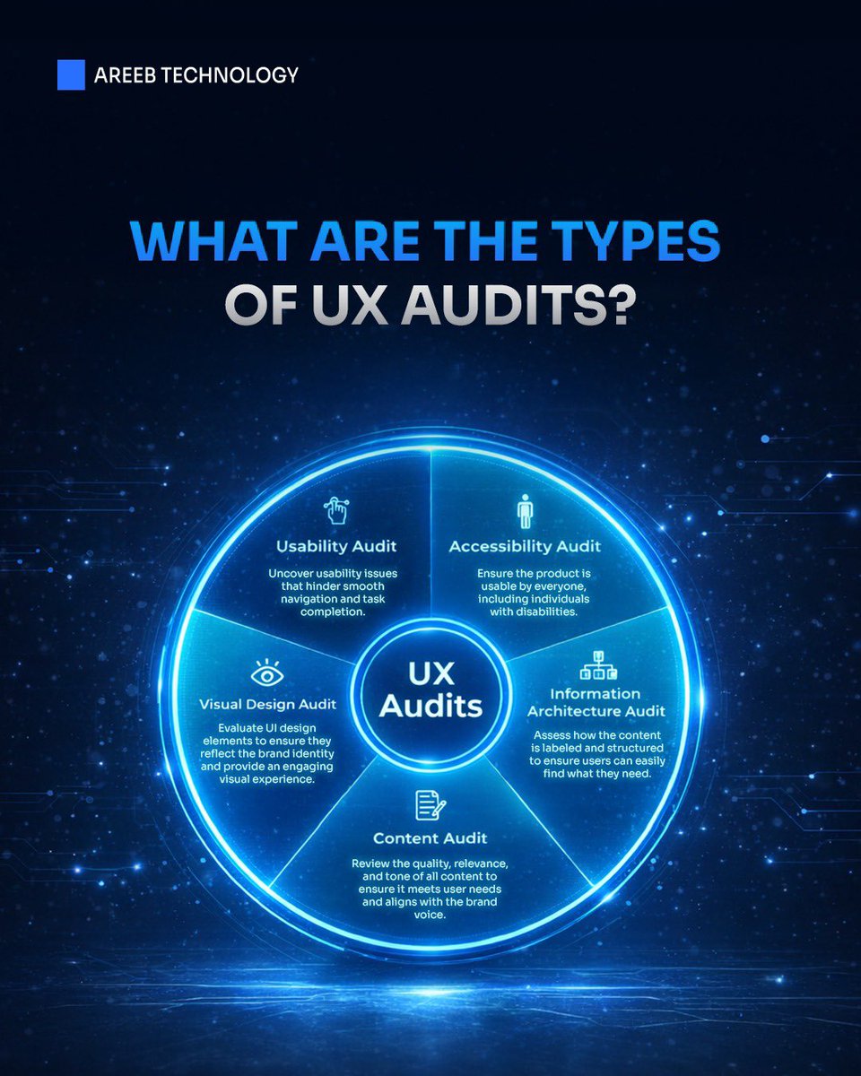 Areeb Technology tweet media