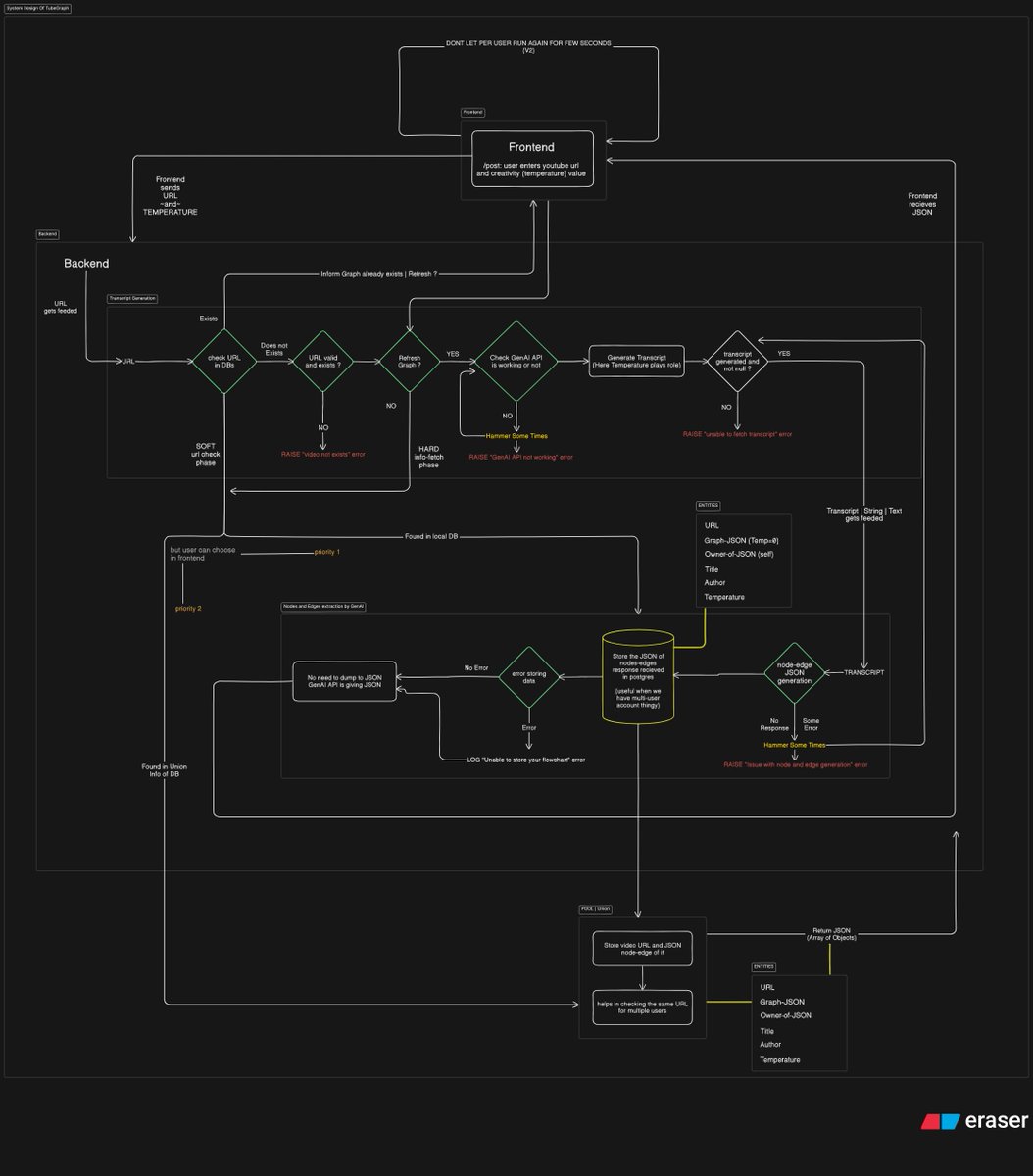 Before writing a single line of Python, I mapped out the entire data ...