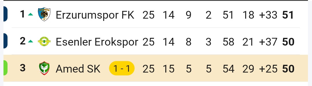 YUKARI BAK LAN YUKARI VATANSIZ OROSPU ÇOCUĞU @.köpekmed

LİDERE SELAM DURACAKSINIZ
#Erzurumspor