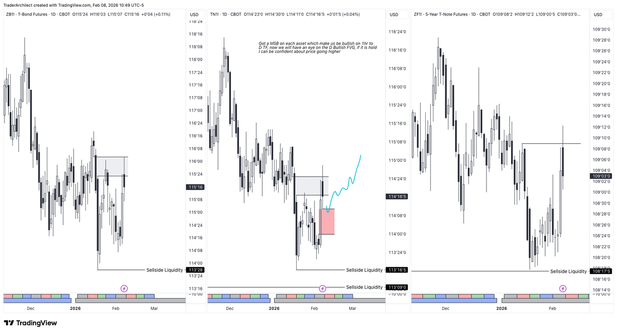 Archilect Trader tweet media