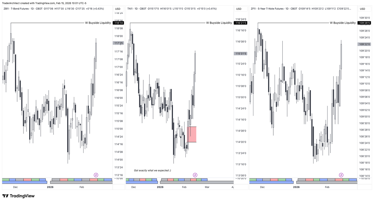 Archilect Trader tweet media