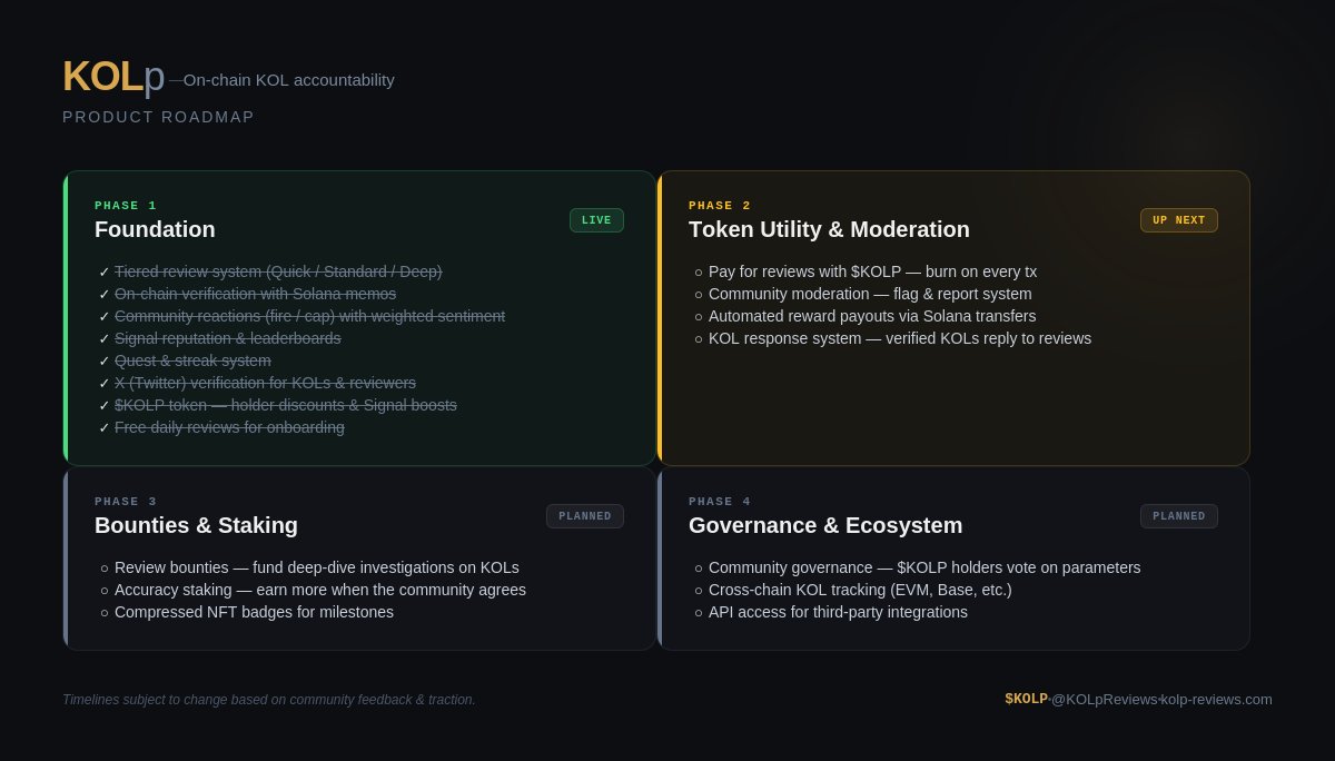 KOLpreviews's tweet photo. KOLp Roadmap. 🗺️
I'll build and ship it all. 
🔨🚢 https://t.co/X8YtzLUwl8