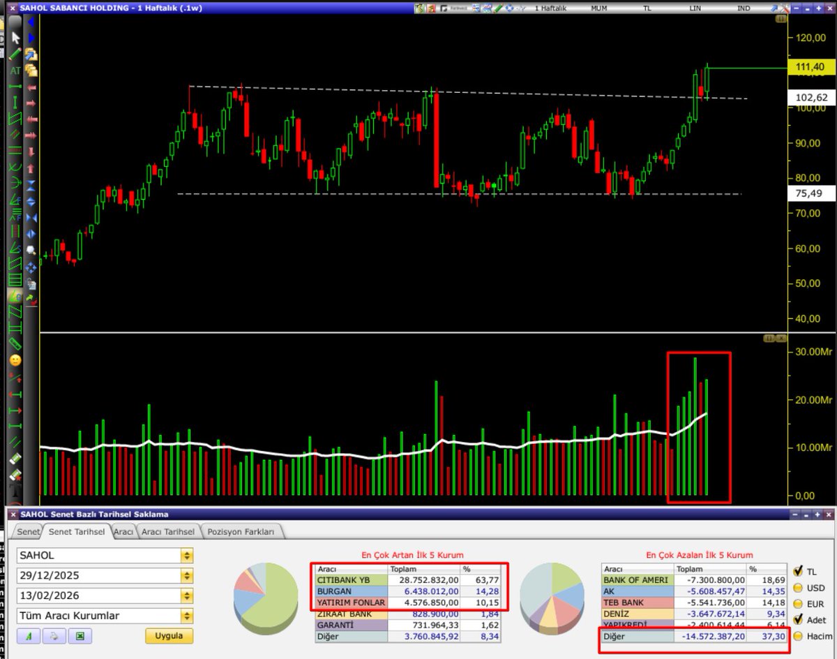 Güzel şeyler zaman alır, zaman ise güzel olan her şeyi ... #sahol