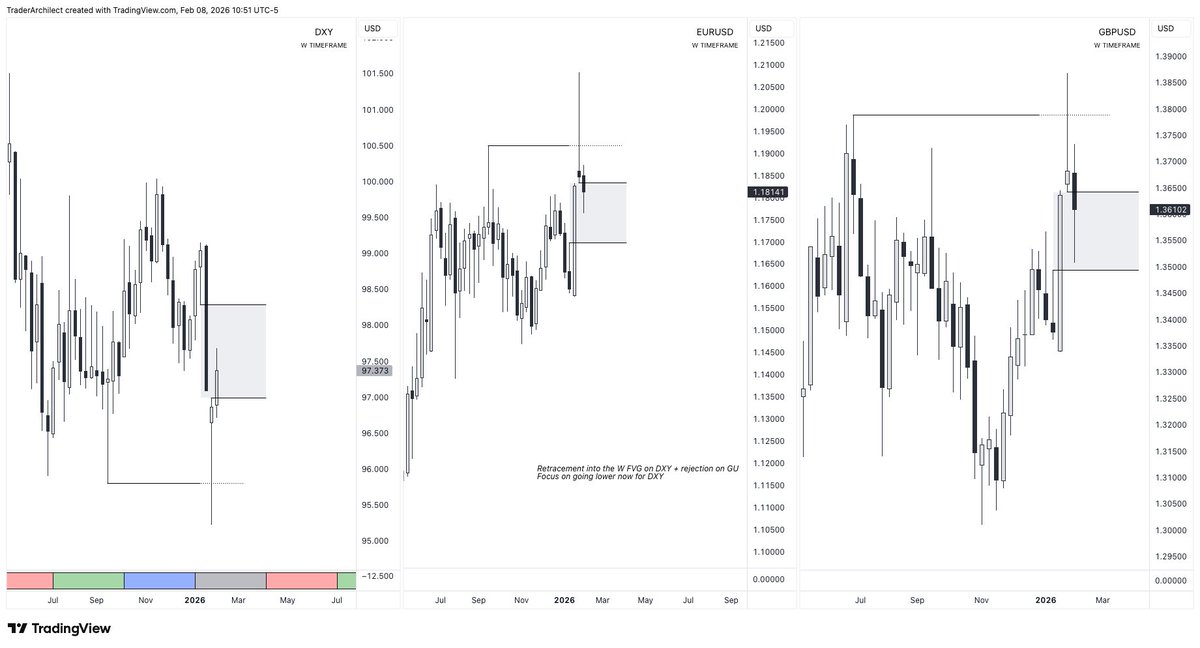 Archilect Trader tweet media
