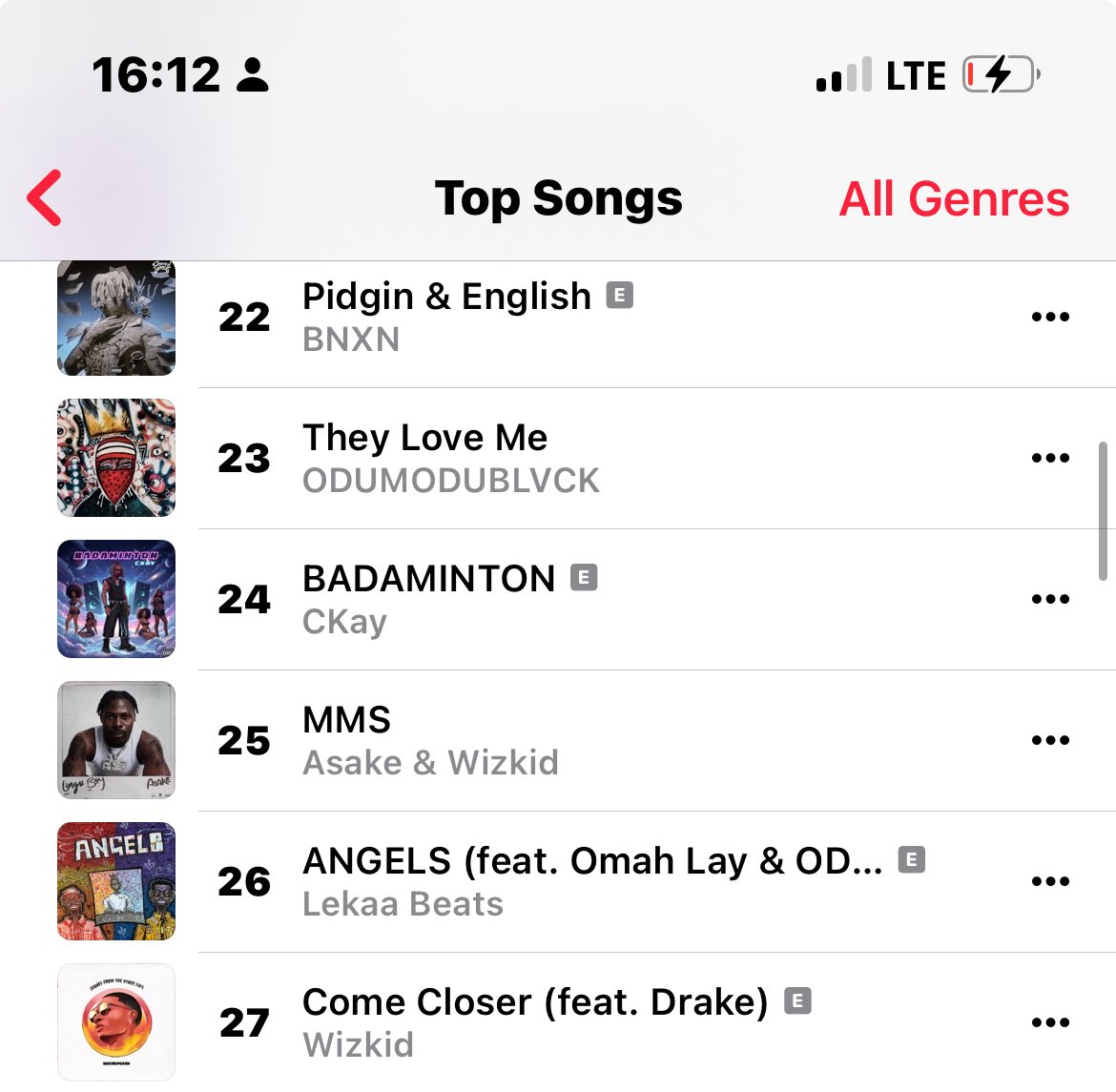 I don die 😭Ckay Abeg Naw 😔💔