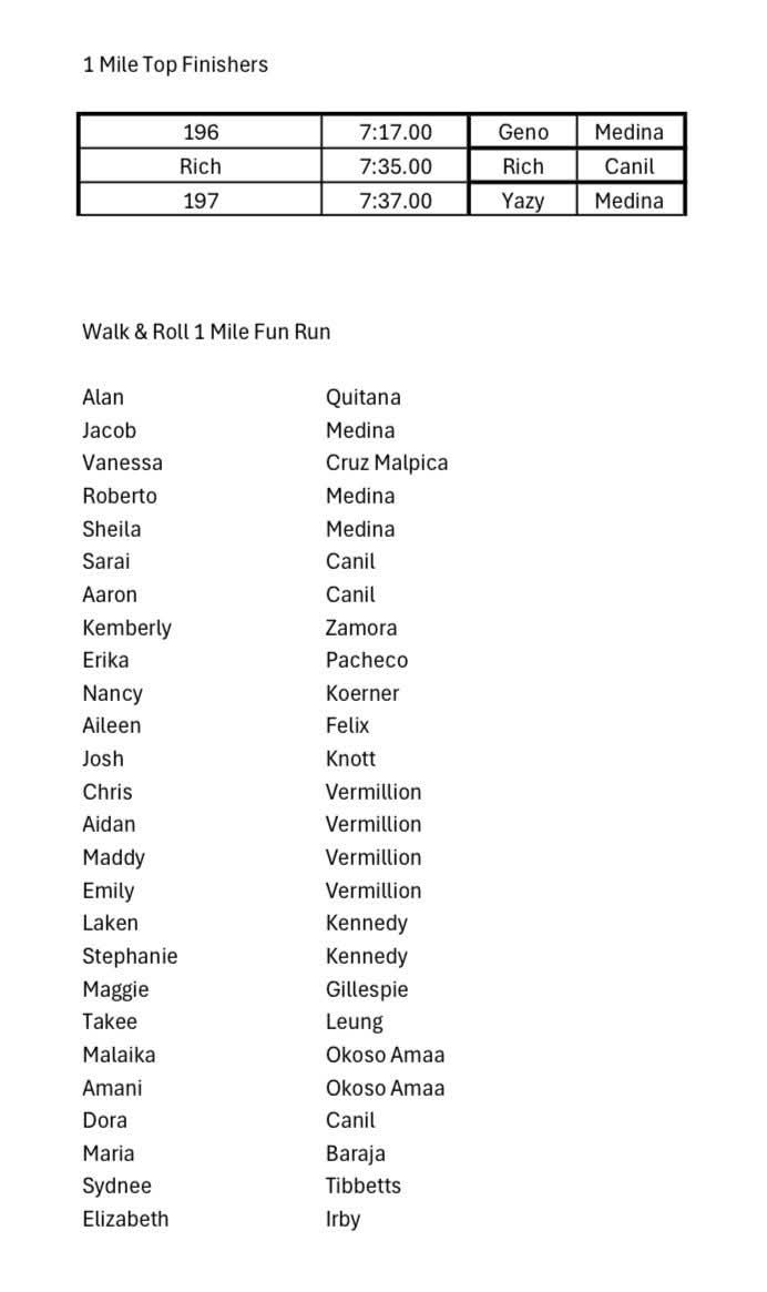 Intl Pancake Day tweet media