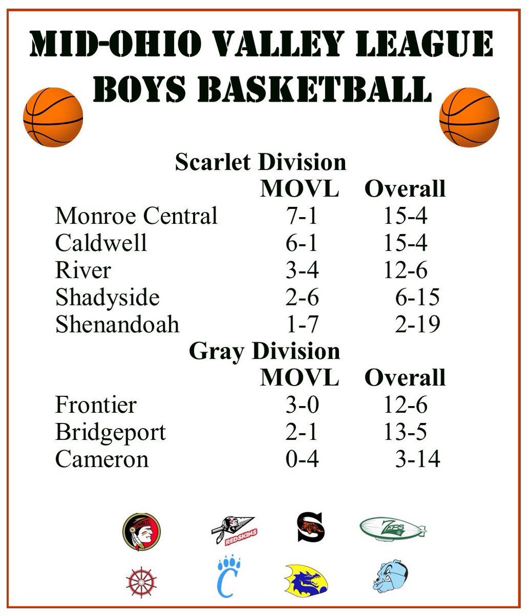 MOVL Sports tweet media