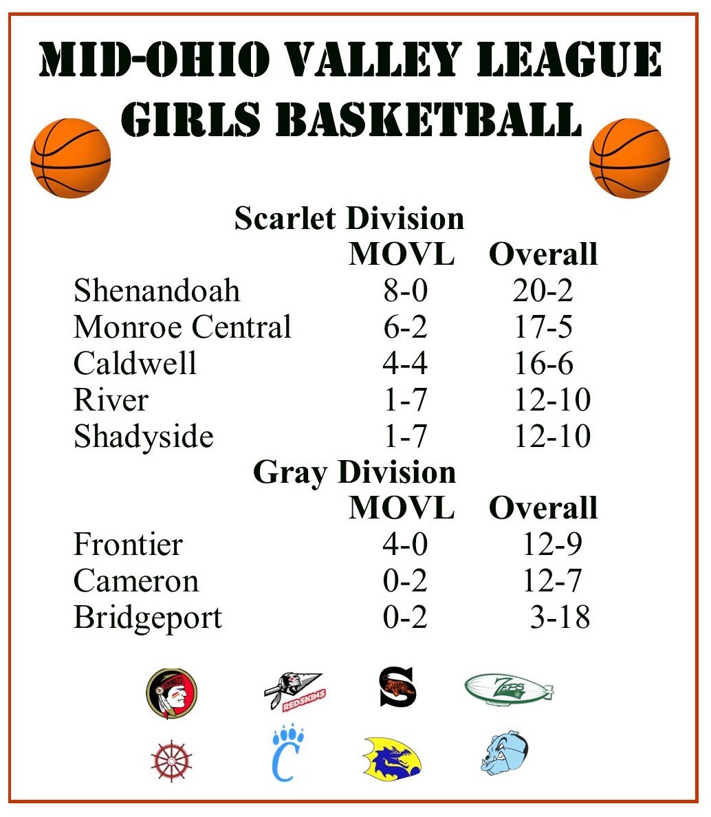 MOVL Sports tweet media