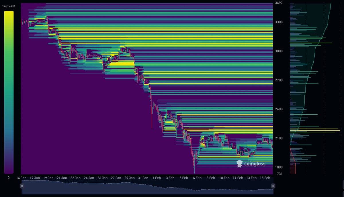 🚨Liam-Chart $ETH 
Ethereum's support level is at $1,920. A break below this level will test the $1,850 mark.

Resistance is primarily concentrated between $2,150 and $2,200. A breakout above this zone would signal a trend reversal.

Overall, the market remains weak. The