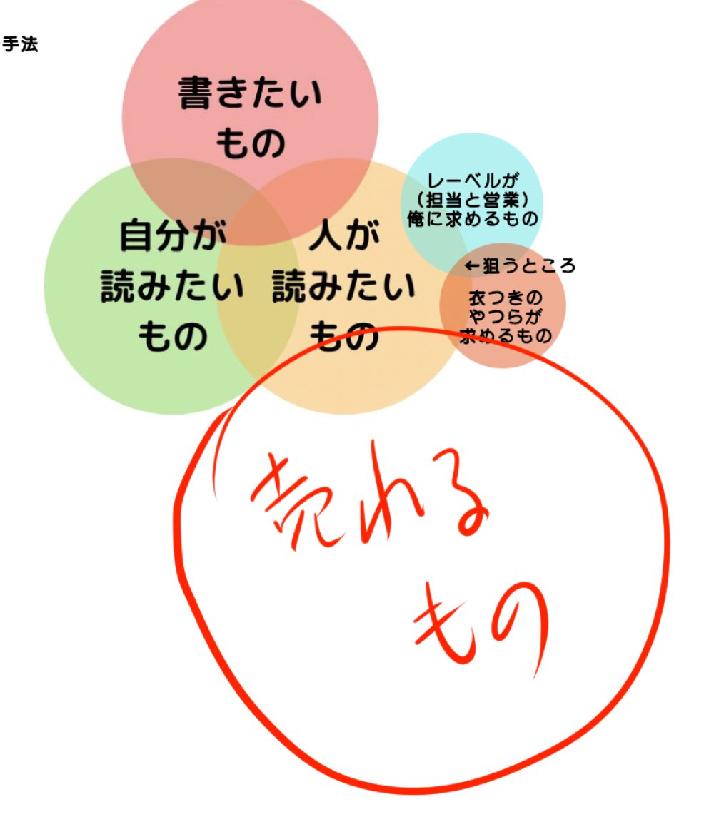 オレの作家歴20年