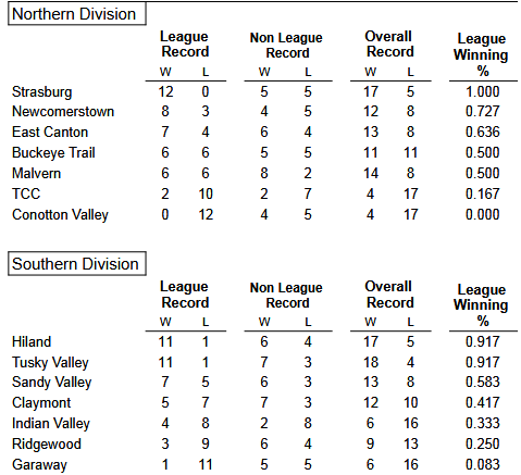 Ted Majestic tweet media