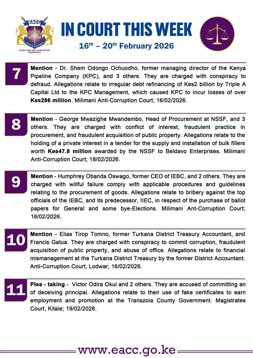 EACCKenya's tweet photo. GRAFT SUSPECTS IN COURT THIS WEEK https://t.co/32nBnK0UMV