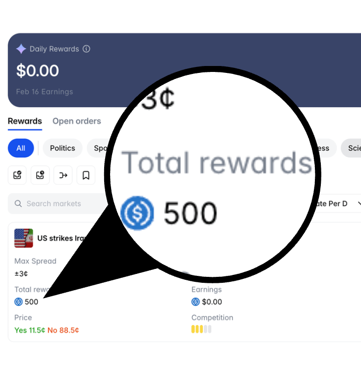 A big chunk of the Polymarket Airdrop will go to liquidity providers

On top of the daily $15,000 rewards, you likely qualify for a big Airdrop too

The top 3 have already made close to $2M

This isn’t purely trading and generally comes with lower risk

→ Beginner guide:

The