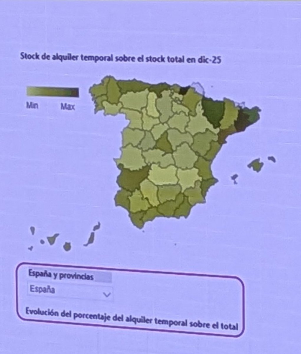 Catesomi's tweet photo. El crecimiento vertiginoso del alquiler temporal no responde a una súbita fiebre de teletrabajo, nomadismo digital o flexibilidad del inquilino.

El grueso del aumento es una reacción defensiva de los propietarios ante el marco regulatorio más intervencionista de la historia. Limitación de precios, zonas tensionadas, ampliación forzosa de plazos, inseguridad jurídica y blindaje del impago.

🔹No es casualidad que el alquiler temporal se dispare en 23 tras la aprobación de la Ley de Vivienda. (Imagen 1)
🔹No es casualidad que Cataluña , epicentro de las políticas más restrictivas, lidere el fenómeno. (Imagen 2)
🔹No es casualidad que el stock temporal crezca incluso en barrios obreros donde jamás hubo demanda estructural de corta estancia. (Imagen 3 - Vallecas)

Cuando se estrangula el alquiler tradicional, mucha oferta desaparece y el resto se transforma.

La demanda de alquiler temporal no ha crecido por el COVID, ni por el estilo de vida. Ha explotado por la ausencia de alternativa en el mercado tradicional.