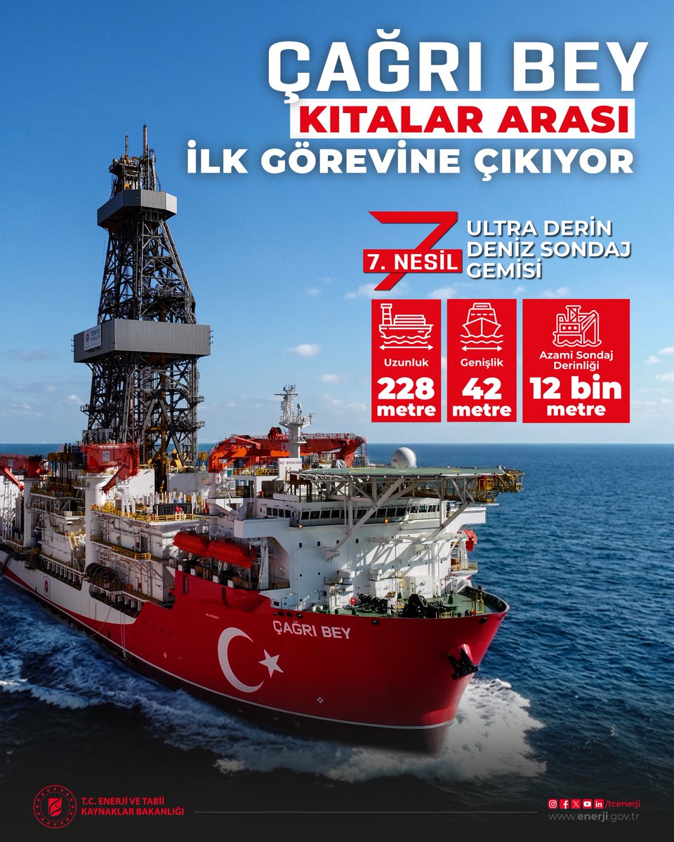 Çağrı Bey Somali yolunda…

Hem Mavi Vatan'da hem de uluslararası sahalarda kendi gemilerimiz ve kendi mühendislerimizle aramaya, üretmeye ve enerjide tam bağımsız Türkiye hedefimiz için çalışmaya devam edeceğiz.