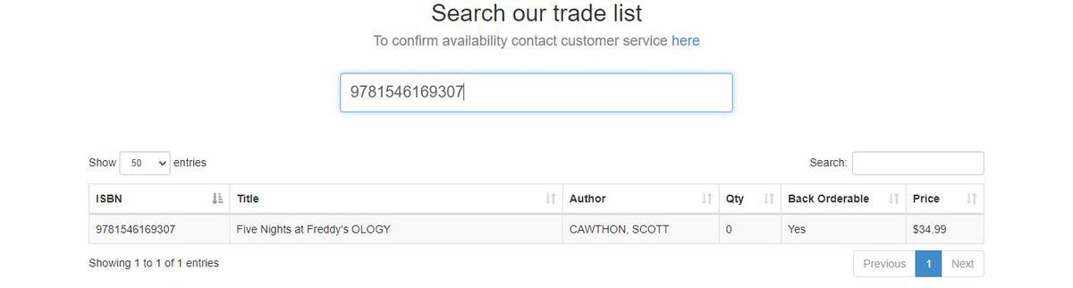 Faz-Fact: ''Secret Artifacts: Confidential Evidence from the Archives of Fazbear Entertainment, Inc.'' was original called ''OLOGY''. 

There's still no cover for this book, and it's been indefinitely delayed for the time being.