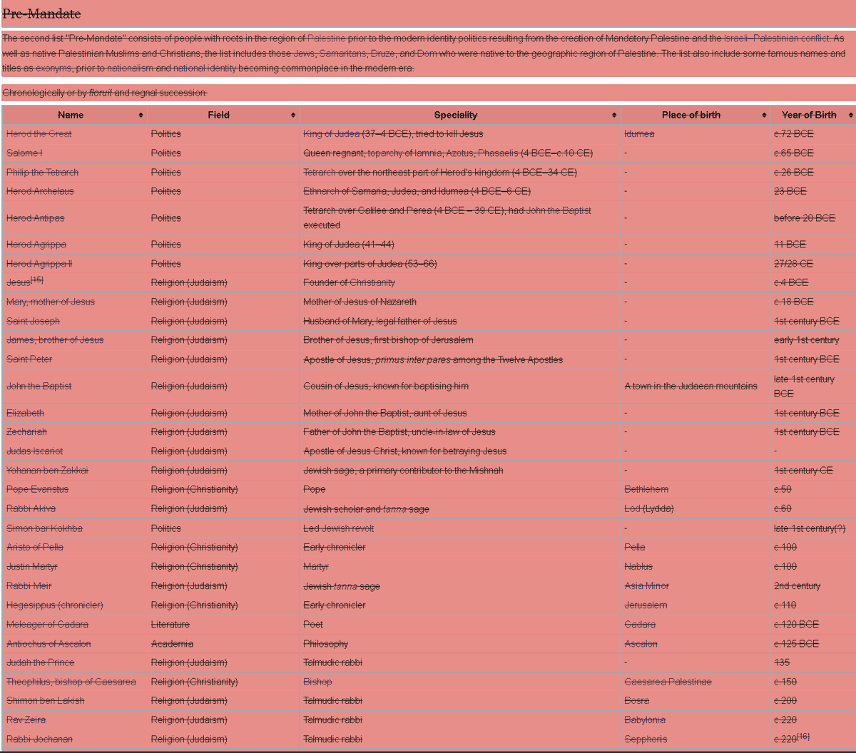 Shlomit Lir tweet media