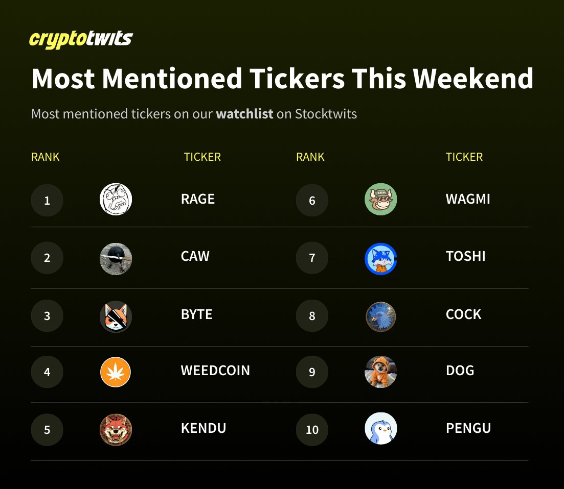 Most mentioned tickers this weekend