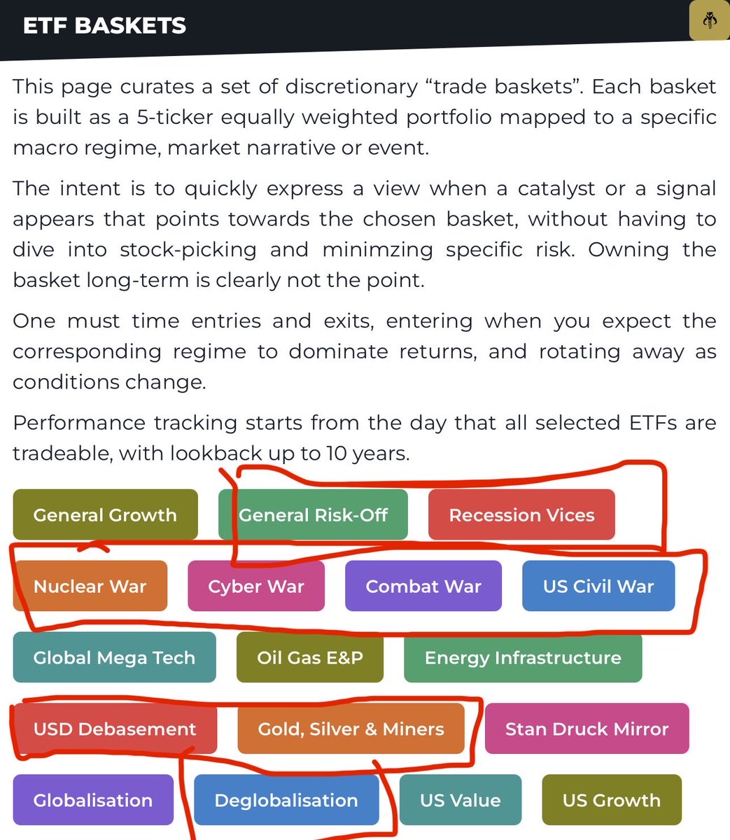 We have 9 discretionary tactical “ETF Baskets” that are a potential fit for this scenario 

Only at JungleRock.com 🌴🪨
