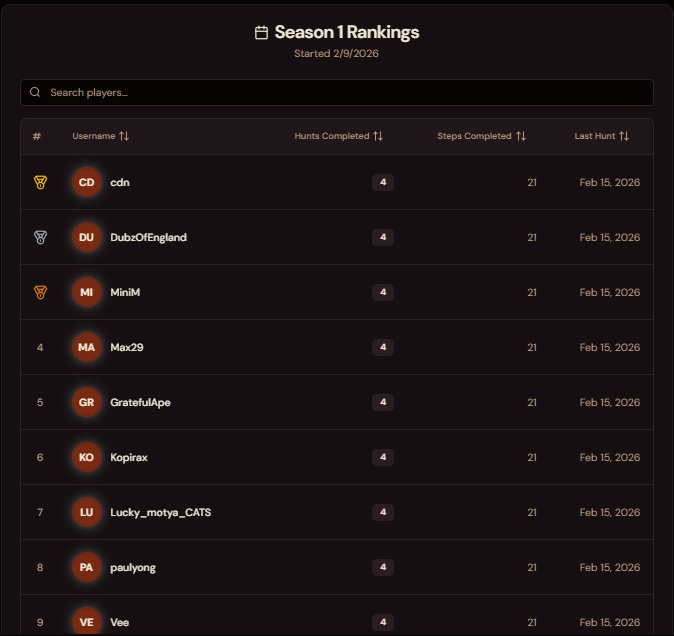 𝐂𝐃𝐍 🦍 tweet media