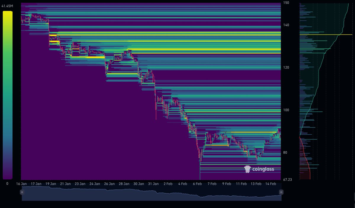 🚨Liam-Chart $SOL 
Sol is performing poorly. Lower prices are being set. $70 is likely to be seen again.
#SOL #CryptoCommunity