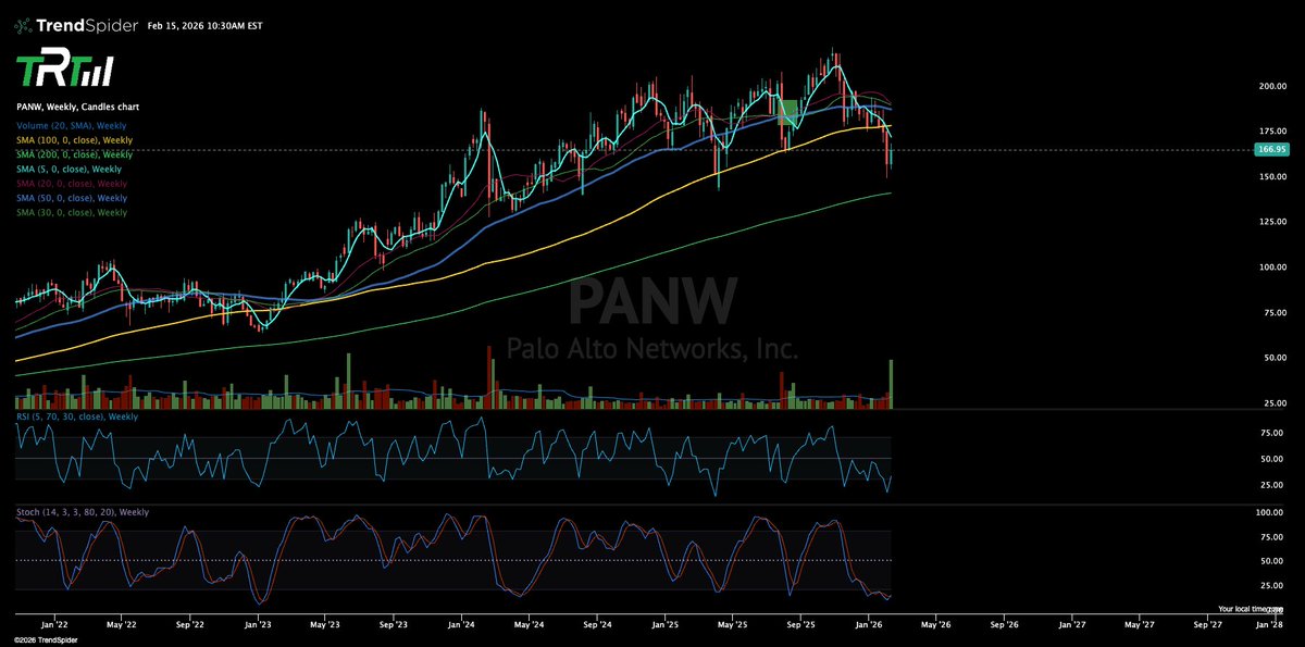 The Rock Trading Group tweet media