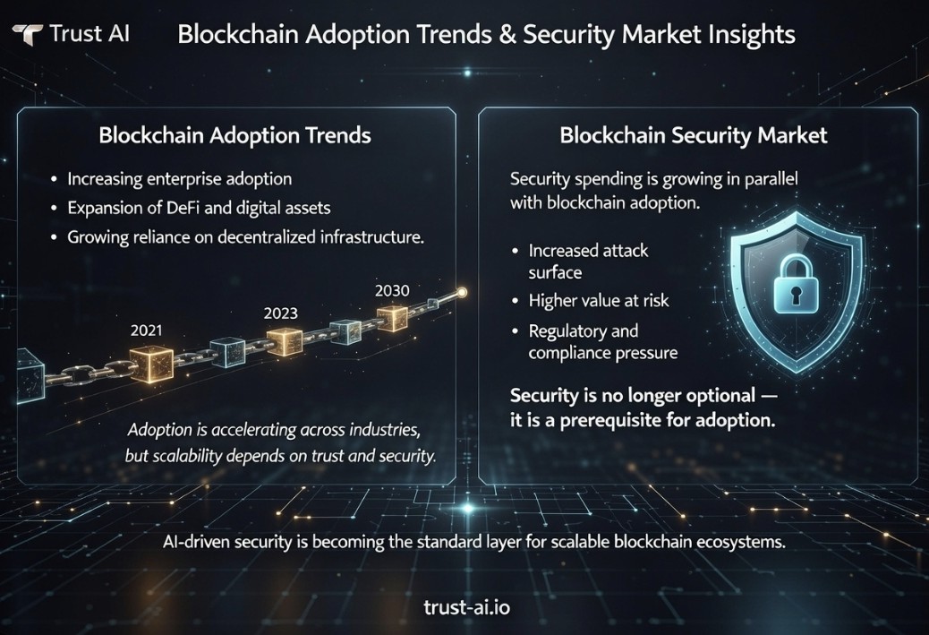 TRUST AI tweet media