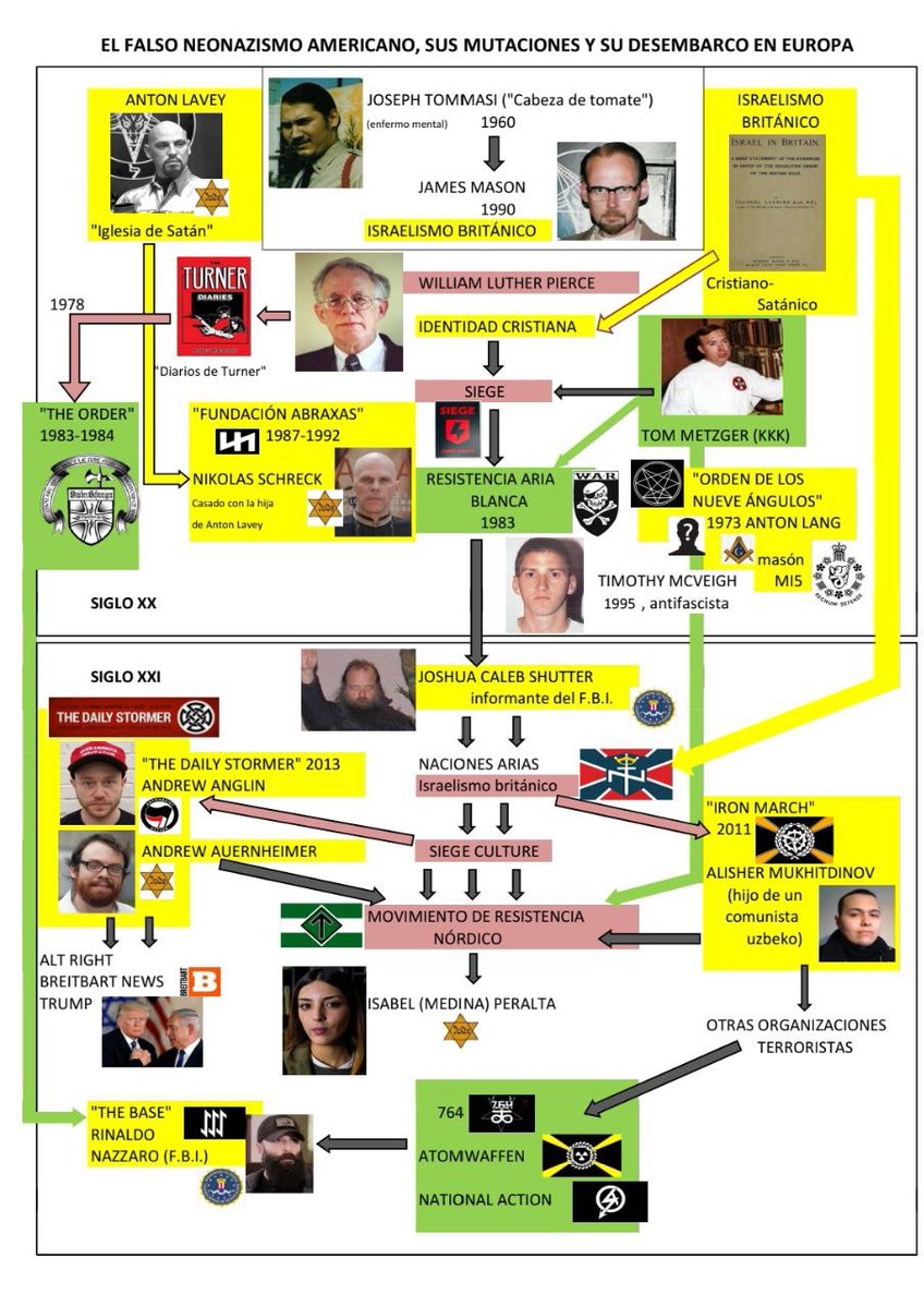 <a href="/JaumeFarrerons/">Jaume Farrerons</a> <a href="/NucleoNEsp/">Núcleo Nacional</a> <a href="/PabloGzlGasca/">Pablo González Gasca</a>