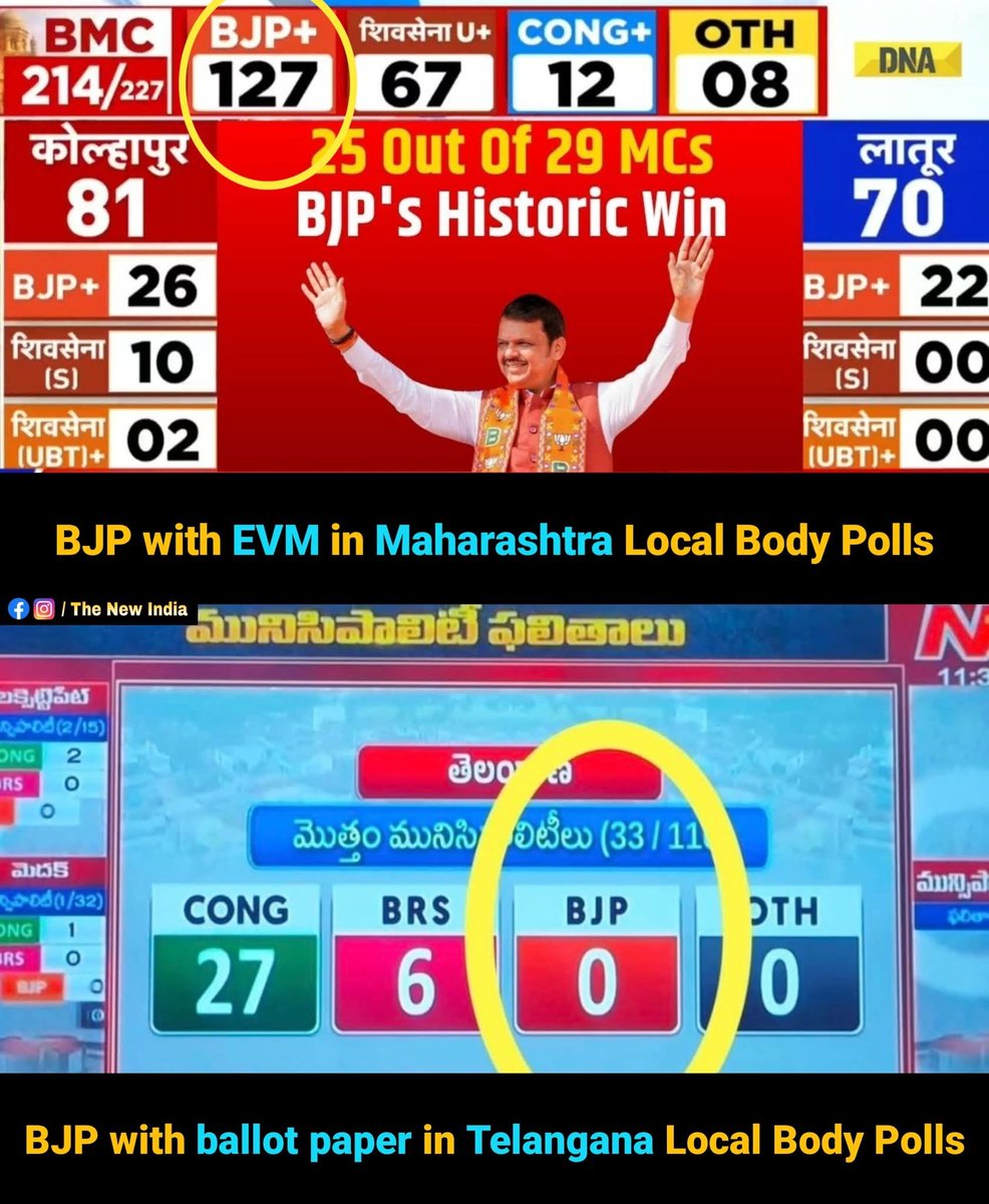 Gabbar0099's tweet photo. No EVM No BJP 🔥 https://t.co/LeVSAHkyER