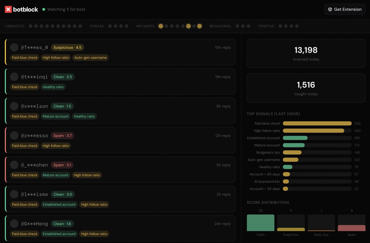 BotBlock tweet media