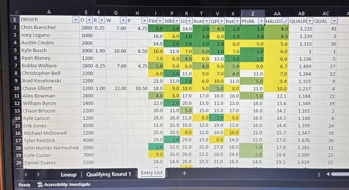 CappingTheCup's tweet image. #NASCAR #Daytona500 #OUTRIGHT #WINNER

Busch/Elliott - 1u

Buescher/Wallace - .25u each

#GOODLUCK
