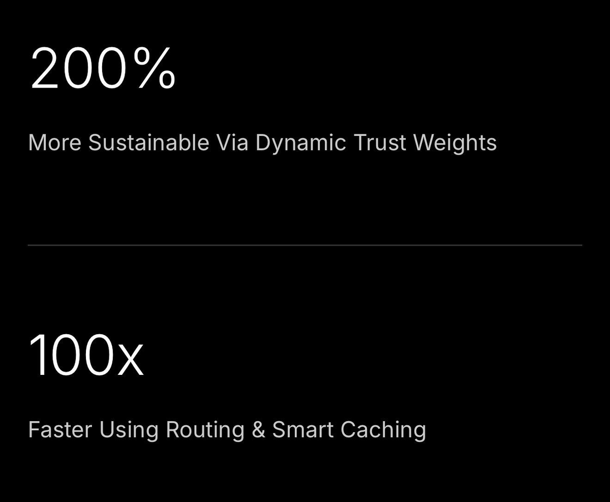 KongBTC's tweet photo. Most AI networks are built for speed

@DeepNodeAI is built for scale

200% more sustainable through dynamic trust weights

100x faster using smart routing + caching

This is what real infrastructure looks like when its designed for the next wave of AI demand https://t.co/9j1GfKsqr8