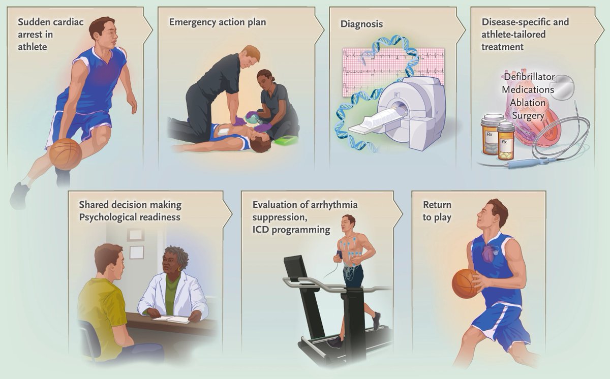 NEJM Clinician tweet media