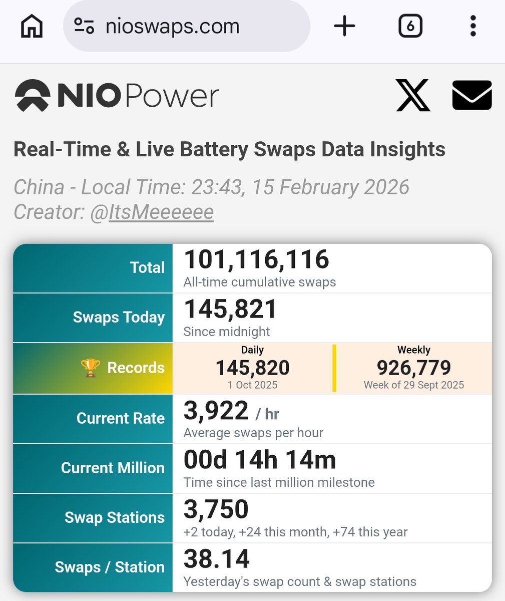 NIO Admirer tweet media