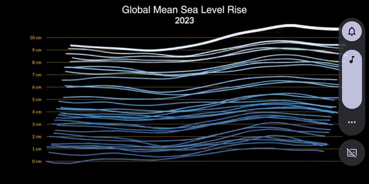 pmagn's tweet image. What about the oceans.. acidification, SLR, heat content eh🤔 #wass