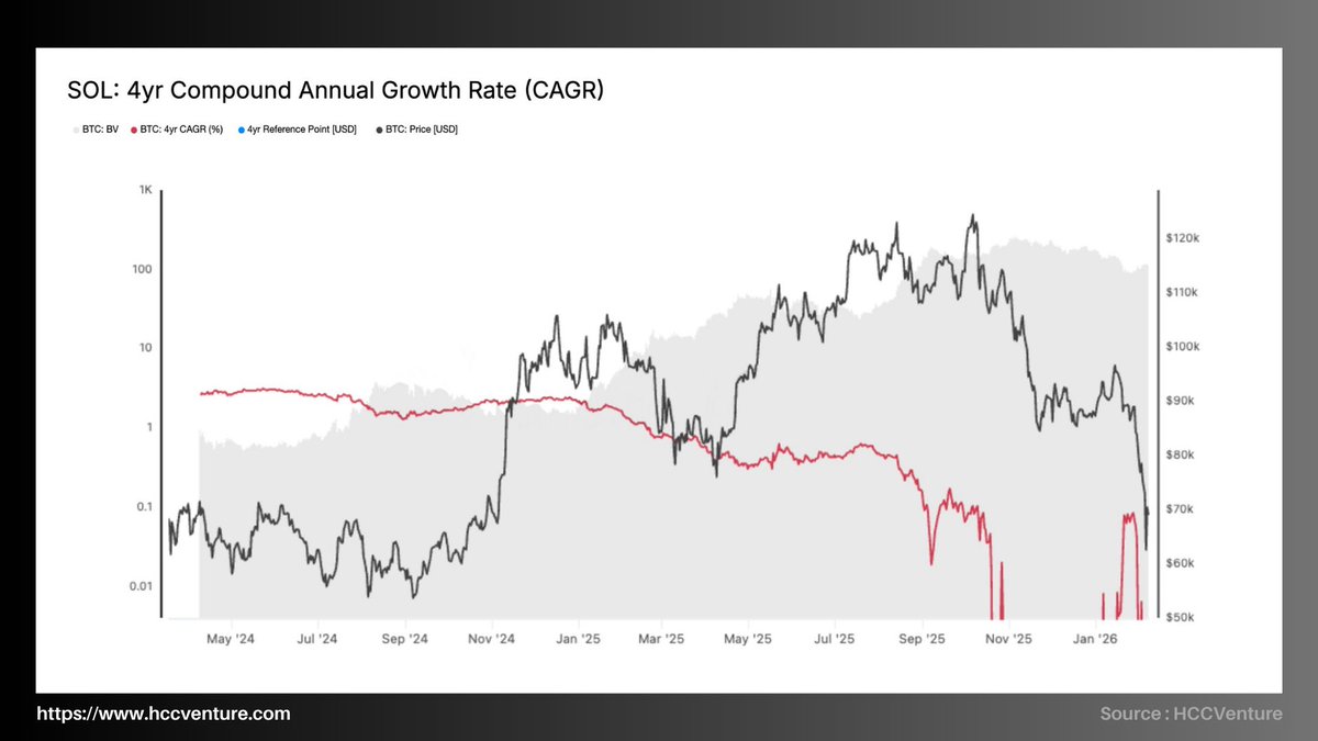 Hold Coin CVenture tweet media