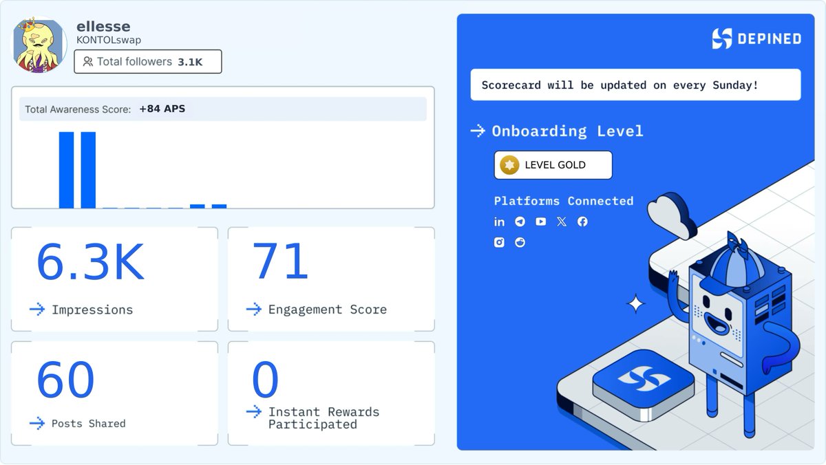 KONTOLswap's tweet image. Weekly Hivemind Scorecard 📊
Progress tracked. Engagement validated. Rewards active.

Check it out and start earning:
👉 hivemind.depined.org #WebSecuring #InternetFormation #WebBinding