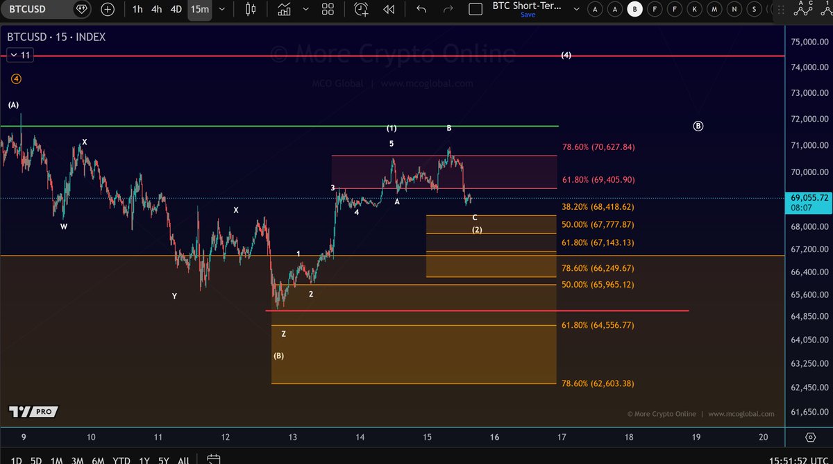 More Crypto Online tweet media