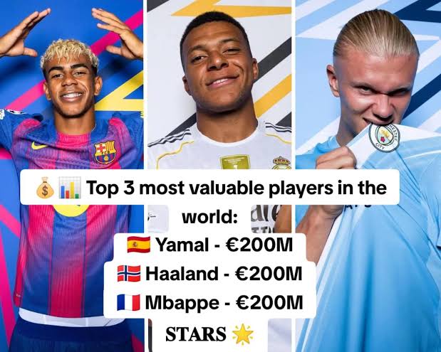 Top 10 Pemain termahal di dunia:

1. 🇪🇸 Lamine Yamal — €200M
2. 🇳🇴 Erling Haaland — €200M
3. 🇫🇷 Kylian Mbappé — €200M
4. 🏴󠁧󠁢󠁥󠁮󠁧󠁿 Jude Bellingham — €160M
5. 🇧🇷 Vinícius Jr. — €150M
6. 🇪🇸 Pedri — €140M
7. 🇩🇪 Jamal Musiala — €130M
8. 🇫🇷 Michael Olise — €130M
9. 🏴󠁧󠁢󠁥󠁮󠁧󠁿 Bukayo Saka —