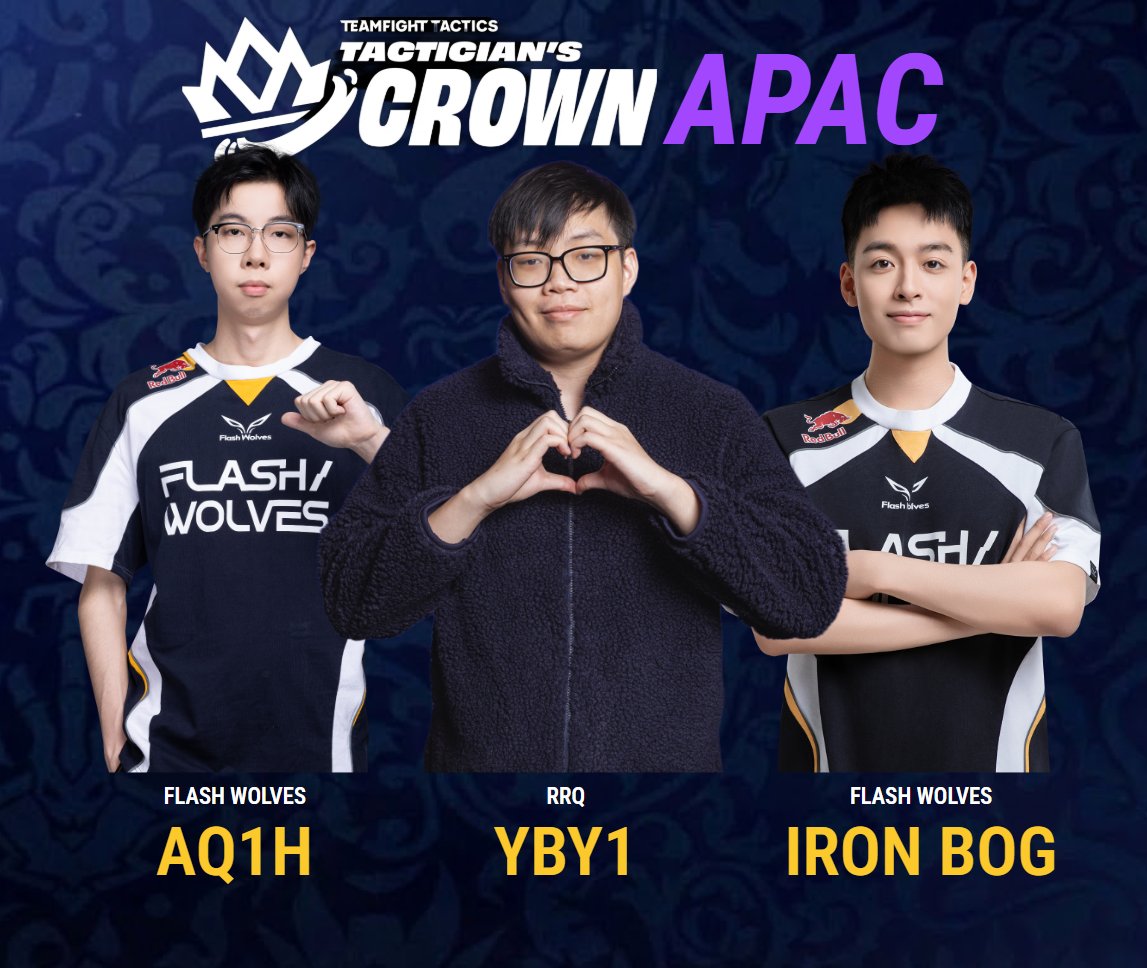 APAC Represntatives for Tac. Crown👑

Congrats to <a href="/YBY1_TFT/">YBY1</a> for another TPC win today! AQ1H won TPC I and Iron Bog is the highest QP leader. 

This is a sick lineup! We have a shot of winning it all with these 3, with 7 more to come in regionals.